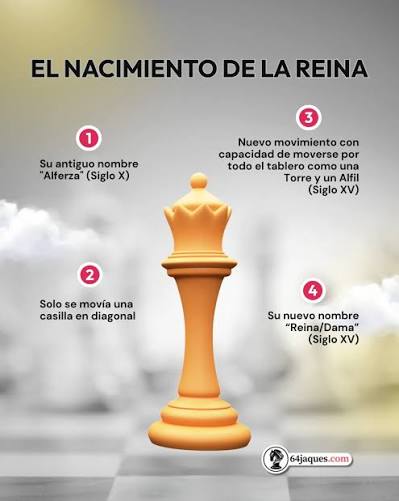 IV Circuito de Ajedrez Escolar de Itapúa PAR 2026 — afiche original