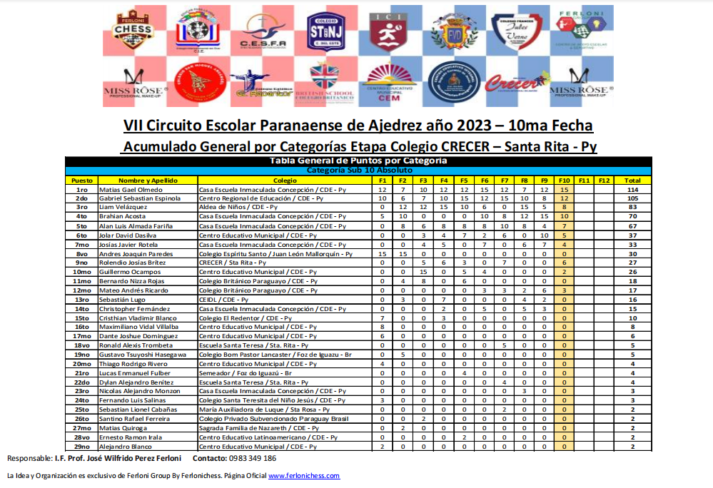 Imagen del archivo del club